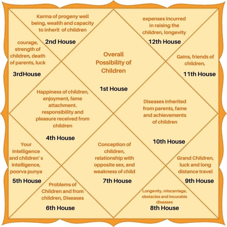 Online Kundali Consultation Service