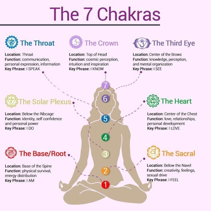 Body Chakra Balancing